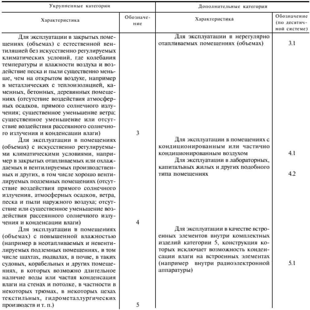 Этапы выполнения окр Инновационный менеджмент